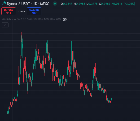 That Investor tweet media