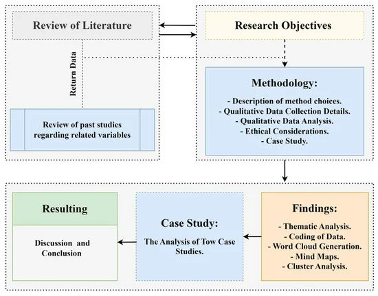 WILLIAMFRESLEY's tweet photo. Case studies provide in-depth analysis, real-world insights, and detailed evidence, benefiting researchers immensely. #Expert Academic Assignment Help assists.
Email: expertassignment46@gmail.com for help.
#CaseStudyBenefits #Research #CaseStudyResearch #ResearchMethods https://t.co/KyswAT977D