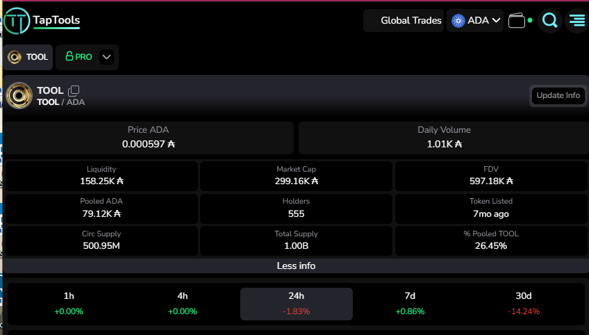 $tool <a href="/CnftTools/">CNFT Tools</a> is my favorite token on #Cardano  
#tappy02 <a href="/TapTools/">TapTools</a>