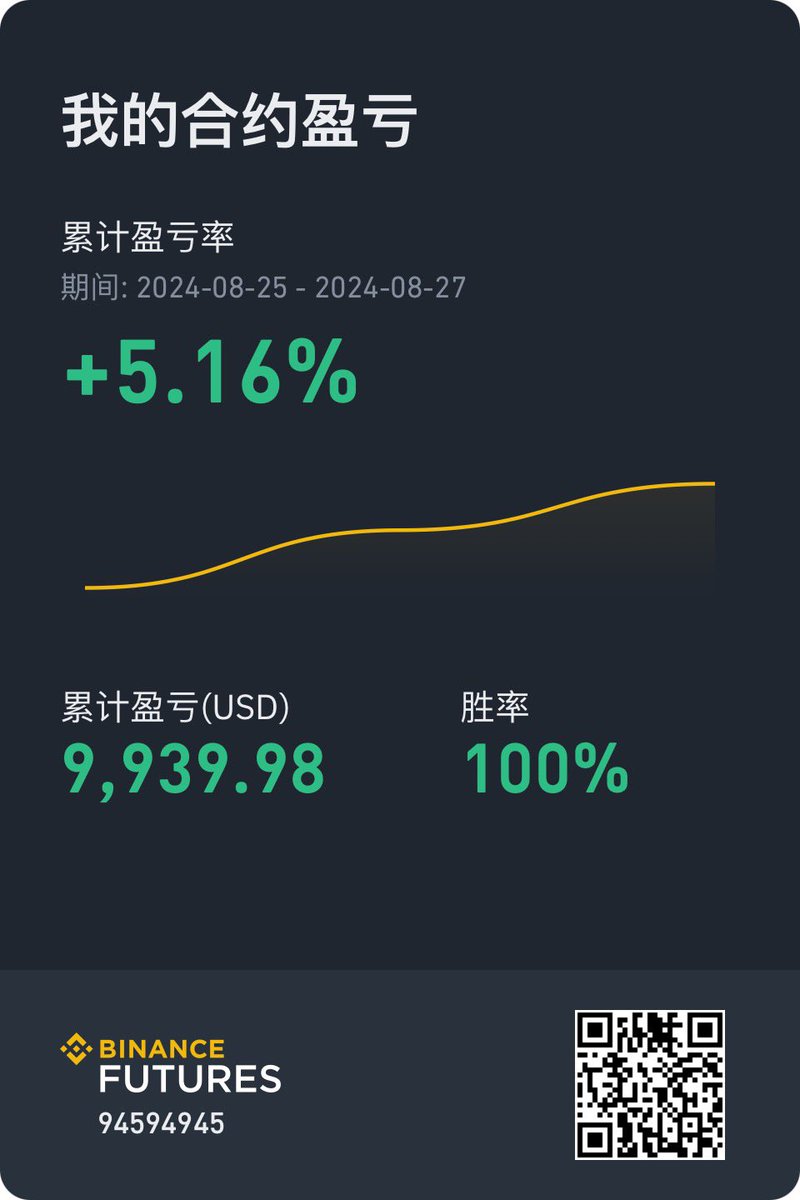旺崽崽 (专注二级市场行情分析) tweet media