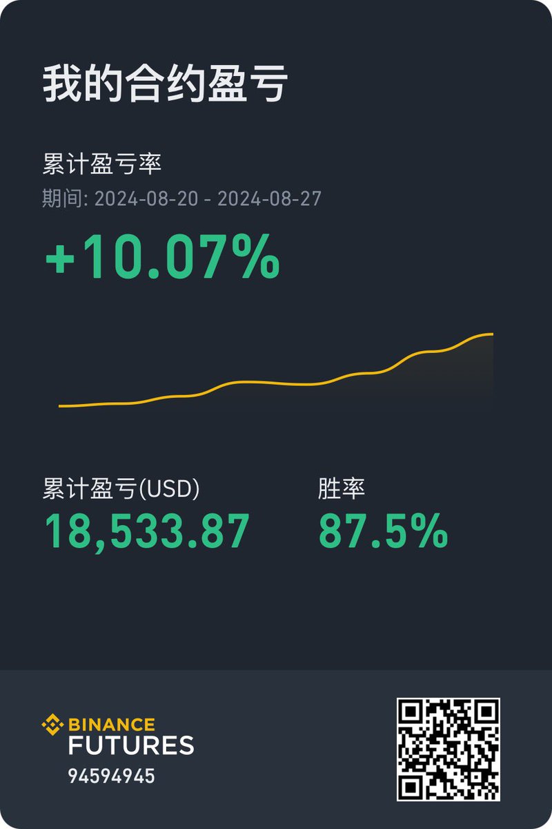 旺崽崽 (专注二级市场行情分析) tweet media