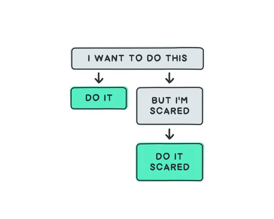 It’s been a while, but I’m back. 

Back to doing the big scary thing…