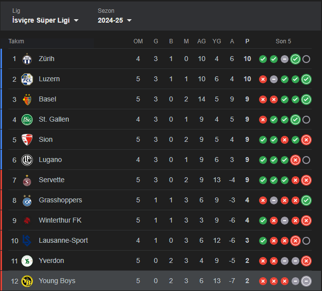 Fearless (@resmiduyurular) on Twitter photo 