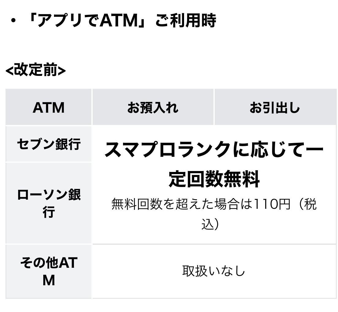 改悪？神アプデ？『住信SBIネット銀行』のATM手数料が12月1日から変わります。「アプリでATM」を使うときは“誰でも” “何回でも” 手数料が無料。セブン銀行とローソン銀行しか対応してないけど、今はランクによって無料の回数が決まってるから、神アプデやん！と思ったら  ...