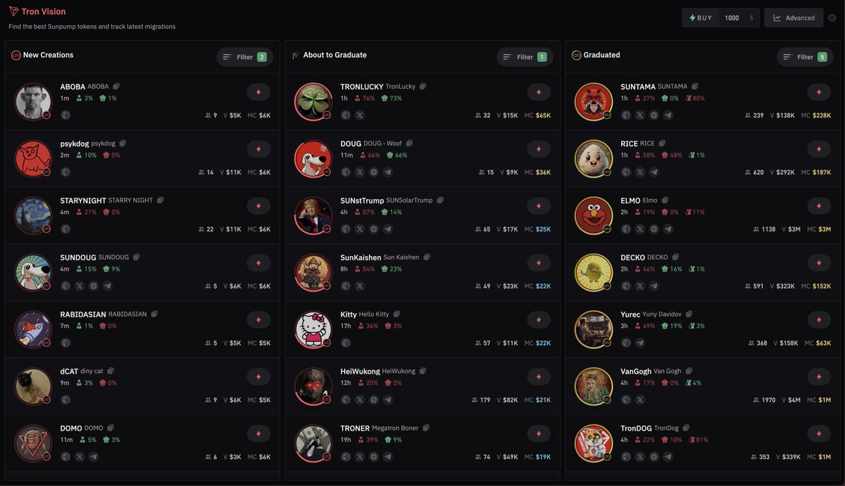 LongIt4BongHit's tweet image. I partnered with @bullx_io to get early access to their new $TRX trading bot.

All I can say is that TronVision is a game-changer.

Who wants early access codes? 

Drop a like, retweet and comment "me".

Access will be going out in the next 24-72 hours!