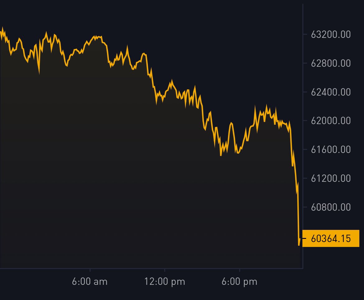 Vivek4real_'s tweet image. WHO THE F*CK IS DUMPING #BITCOIN AGAIN??