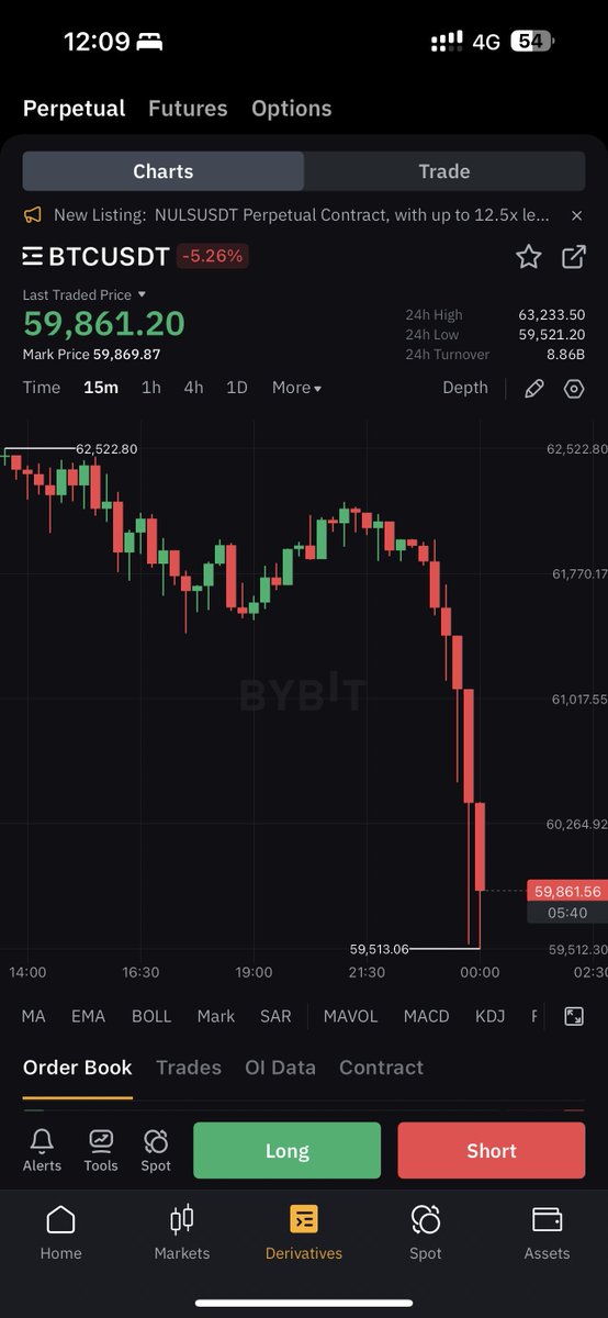 cryptorover's tweet photo. #BITCOIN JUST FELL BELOW $60K https://t.co/lxuwTHXvvC