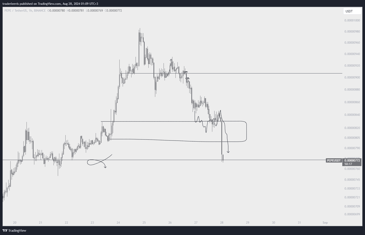 Le²vis 💱 tweet media
