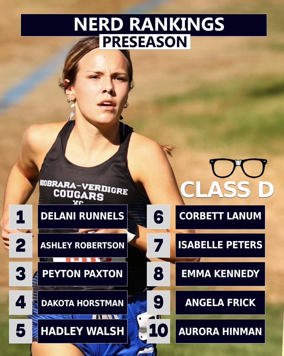 Prep Running Nerd (@preprunningnerd) on Twitter photo Our pre-season girls rankings.  A few caveats:
1) We post rankings because it builds interest in XC and for no other reason; 
2) We are biased towards recent times like T&F PRs;
3) Our rankings are not perfect but we feel we’re best positioned to issue them;
4) Nothing Our pre-season girls rankings.  A few caveats:
1) We post rankings because it builds interest in XC and for no other reason; 
2) We are biased towards recent times like T&F PRs;
3) Our rankings are not perfect but we feel we’re best positioned to issue them;
4) Nothing