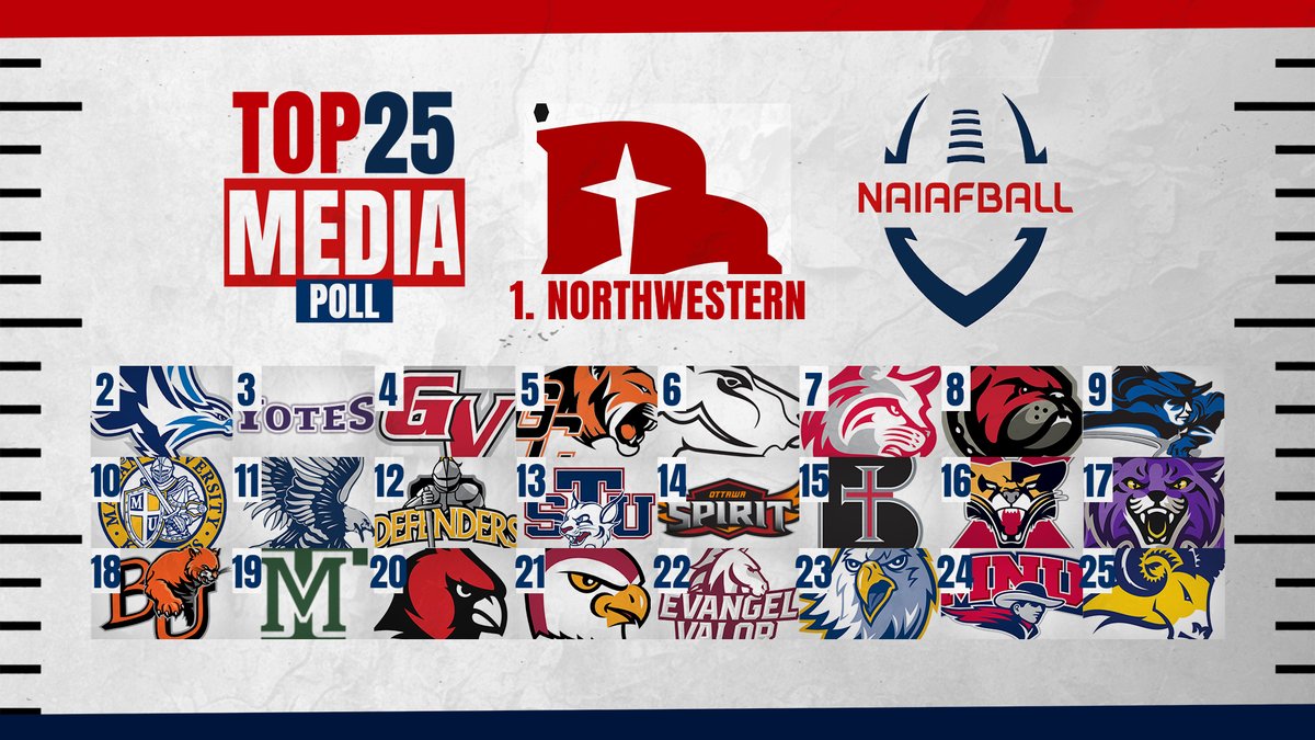 Ahead of the start of Week 1 of action, let's take a look at our Preseason NAIAFBALL Media Top 25!