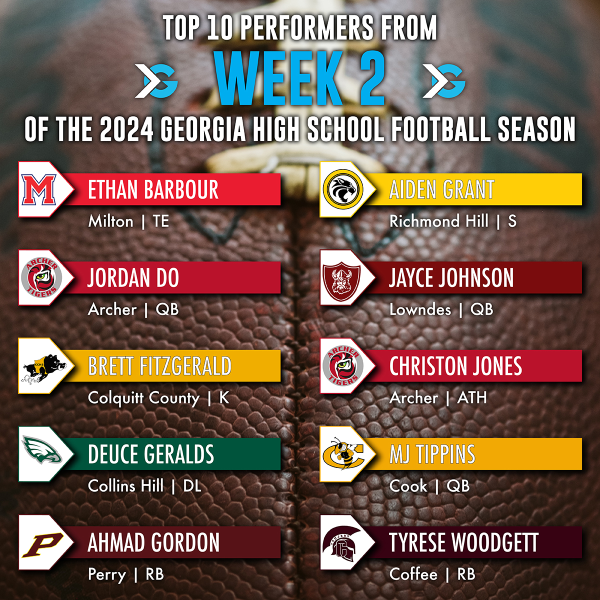 ITG Next - Georgia (@itgnext_georgia) on Twitter photo 🏈 Week 2 of the 2024 Georgia high school football season brought some serious talent to the field! Here’s our Top 10 performers list—who do you think deserves the spotlight? Share your picks in the comments! 👇
Read more: itgnext.com/archer-qb-jord…
High Schools: <a href="/Archer_Sports/">Archer Athletics</a> 🏈 Week 2 of the 2024 Georgia high school football season brought some serious talent to the field! Here’s our Top 10 performers list—who do you think deserves the spotlight? Share your picks in the comments! 👇
Read more: itgnext.com/archer-qb-jord…
High Schools: <a href="/Archer_Sports/">Archer Athletics</a>