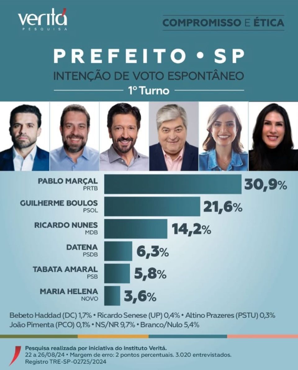 dux284's tweet photo. @tabataamaralsp @tvgazetaoficial @CanalMyNews O @pablomarcal vai fugir sim @tabataamaralsp claro!
RECEBAAA. https://t.co/s268U1Uiuv