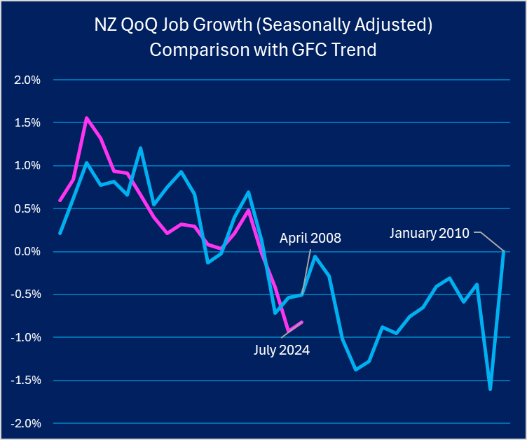 We literally decided to recreate our very own GFC. Great work everyone.
