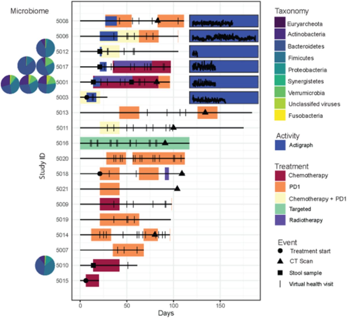 Journal of Geriatric Oncology (@jgerionc) on Twitter photo Resiliency among older adults receiving lung cancer treatment (ROAR-LCT): A novel supportive care intervention for older adults with advanced lung cancer geriatriconcology.net/article/S1879-โฆ <a href="/CPresGeriOncMD/">Carolyn Presley, MD MHS</a> <a href="/dspakowicz/">Dan Spakowicz</a> <a href="/e_paskett/">Electra Paskett</a> <a href="/WilliamDale_MD/">William Dale, MD, PhD, FASCO</a> @rochgerionc <a href="/myCARG/">Cancer and Aging Research Group (CARG) #GeriOnc</a> #GeriOnc #OlderAdults Resiliency among older adults receiving lung cancer treatment (ROAR-LCT): A novel supportive care intervention for older adults with advanced lung cancer geriatriconcology.net/article/S1879-โฆ <a href="/CPresGeriOncMD/">Carolyn Presley, MD MHS</a> <a href="/dspakowicz/">Dan Spakowicz</a> <a href="/e_paskett/">Electra Paskett</a> <a href="/WilliamDale_MD/">William Dale, MD, PhD, FASCO</a> @rochgerionc <a href="/myCARG/">Cancer and Aging Research Group (CARG) #GeriOnc</a> #GeriOnc #OlderAdults