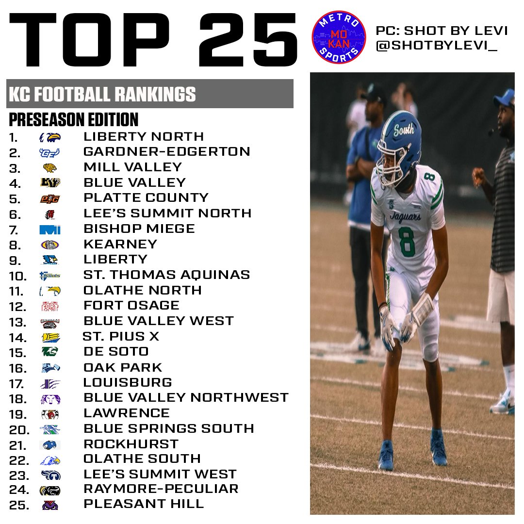 We got KC football too! More regional rankings coming throughout the week!