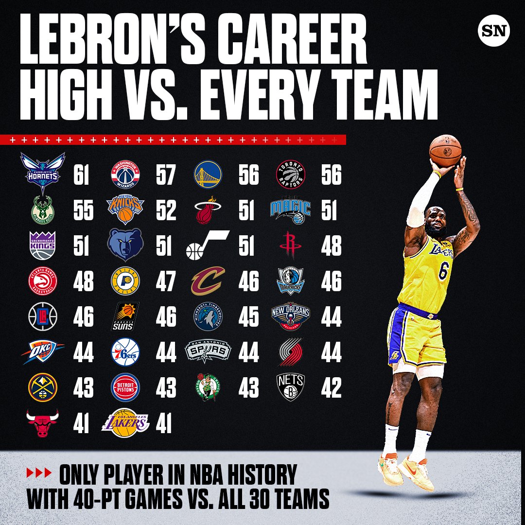BronMuse's tweet photo. “Dad, how good was LeBron James?” https://t.co/tXvS7HohoV