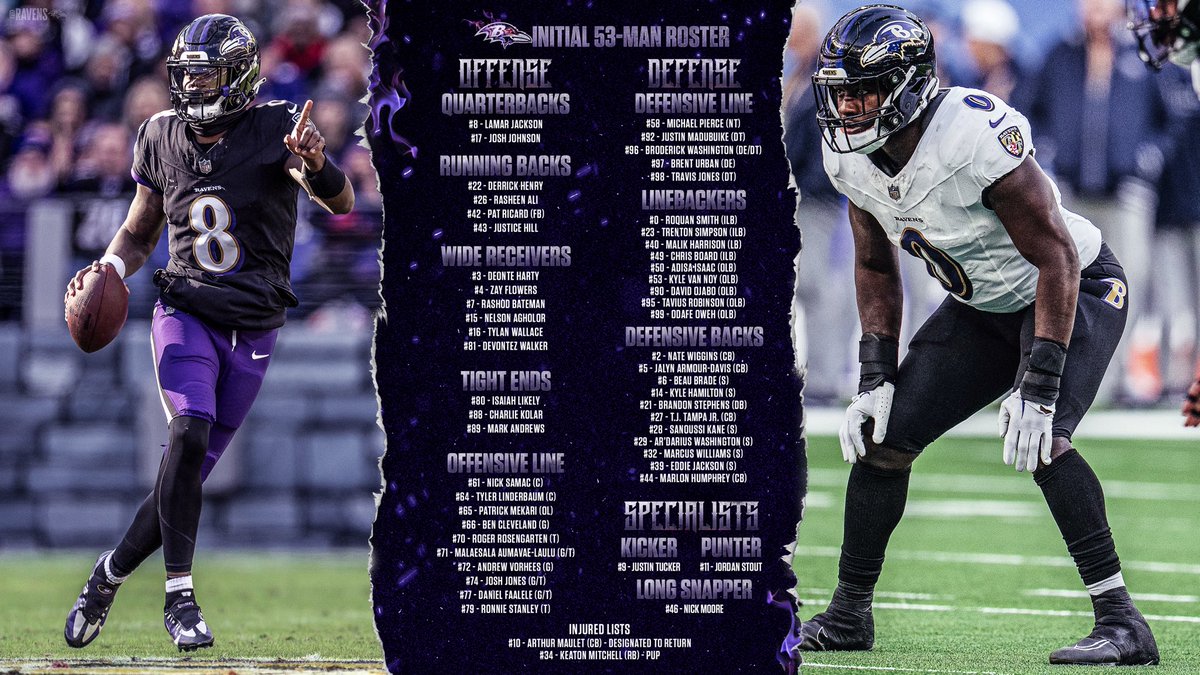 Our 53-man roster!