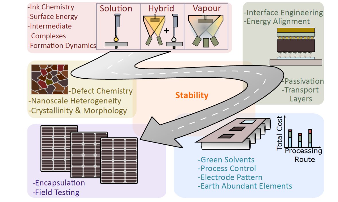 Robert Hoye (@roberthoye4) on Twitter photo Thrilled to see our #photovoltaics roadmap now published in <a href="/JPhysEnergy/">JPhys Energy</a>! Fantastic collaborative effort among >80 people, primarily from the UK PV community. Well done to the many people involved! iopscience.iop.org/article/10.108… Thrilled to see our #photovoltaics roadmap now published in <a href="/JPhysEnergy/">JPhys Energy</a>! Fantastic collaborative effort among >80 people, primarily from the UK PV community. Well done to the many people involved! iopscience.iop.org/article/10.108…