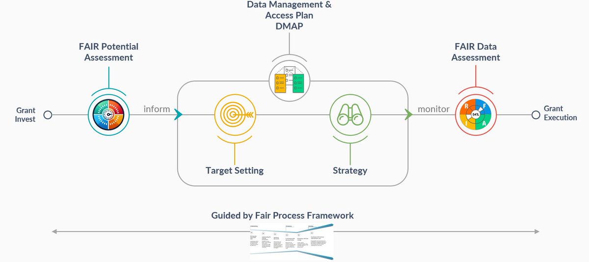 Arun Jadhav (@arun_jadhav) on Twitter photo Excited to engage with <a href="/gatesfoundation/">Gates Foundation</a> POs & #CGIAR data practitioners on better data management by tackling #Culture, #Tech, #Policy & more for real impact in the #GenAI era. More info: tinyurl.com/4cj76b88 Excited to engage with <a href="/gatesfoundation/">Gates Foundation</a> POs & #CGIAR data practitioners on better data management by tackling #Culture, #Tech, #Policy & more for real impact in the #GenAI era. More info: tinyurl.com/4cj76b88