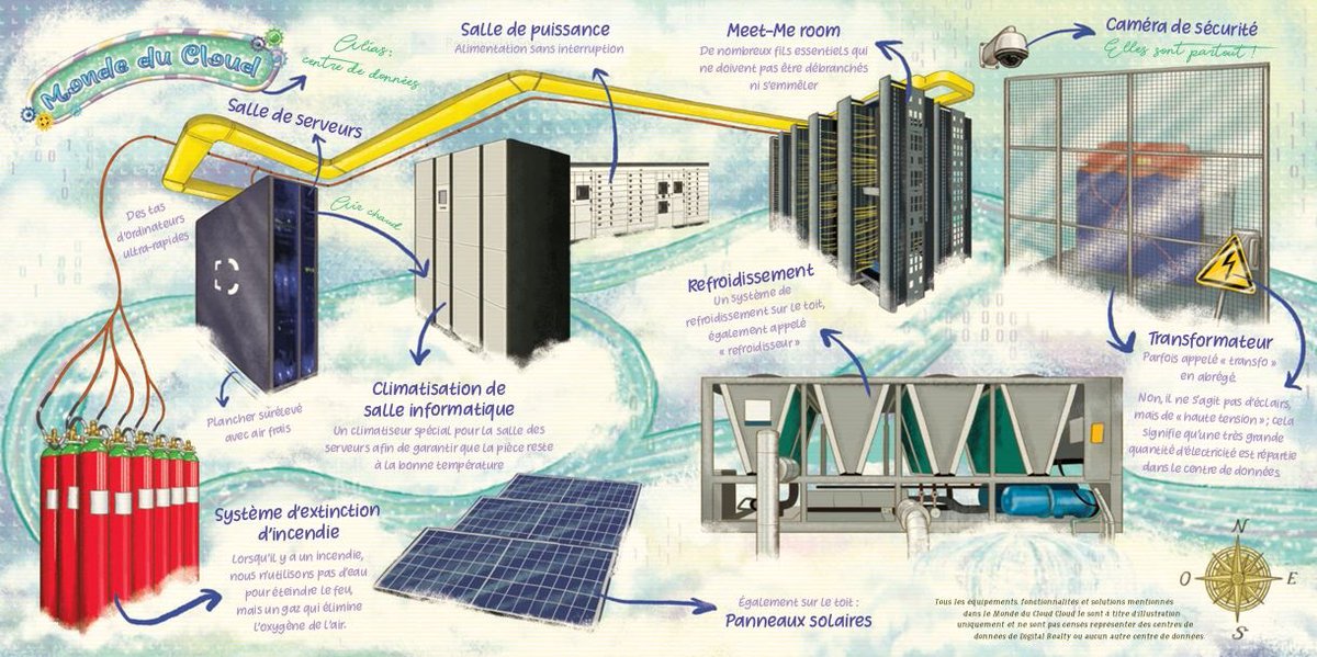 Digital Realty (France) tweet media