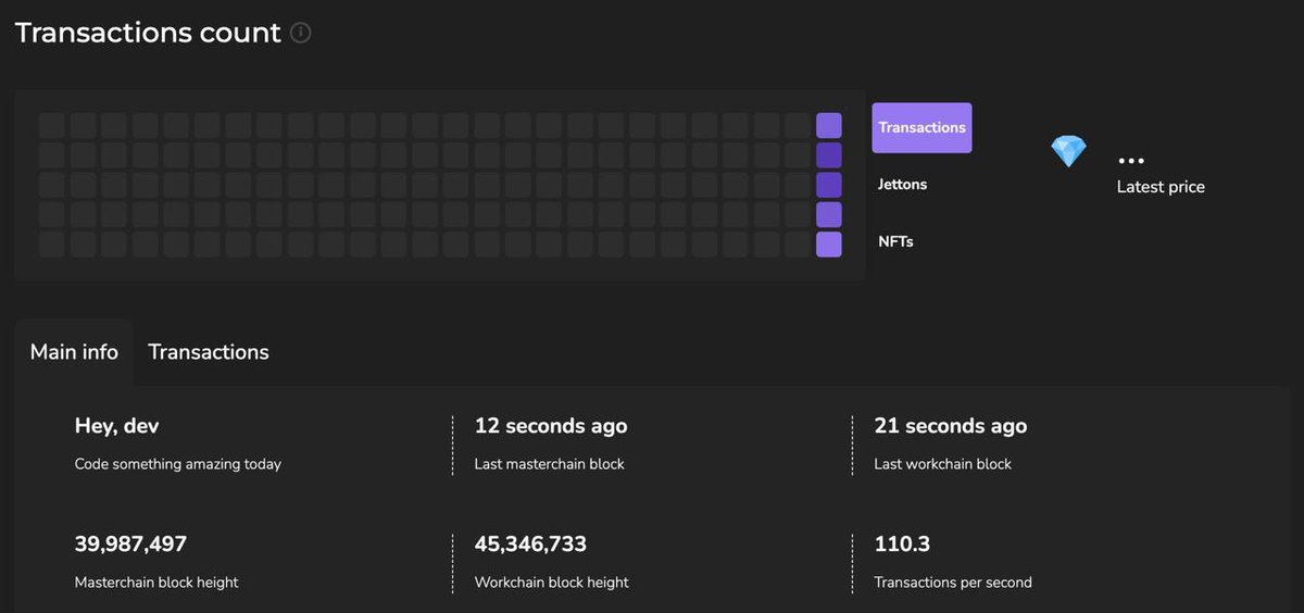 TON is now producing blocks normally!

We are back online. 
dton.io