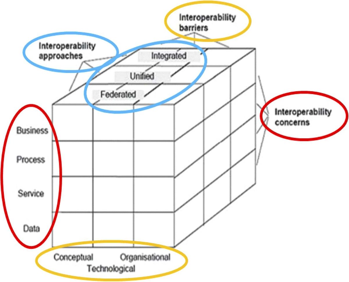Implementing data exchange and interoperability on LADM country profile using the ISO framework for enterprise interoperability standard. sciencedirect.com/science/articl…
<a href="/Frank_Pichel/">Frank Pichel</a> <a href="/landportal/">Land Portal</a> <a href="/GLTNnews/">GlobaLandToolNetwork</a> <a href="/KLandalliance/">Kenya Land Alliance</a> <a href="/TechnicalUni/">TechnicalUni Kenya</a> <a href="/Lands_Kenya/">Min. of Lands, Public Works, Housing & Urban Devt.</a> <a href="/isk_kenya/">The Institution of Surveyors of Kenya</a> <a href="/ITCAlumni/">ITC Alumni (inactive)</a> <a href="/pthigo/">Amb. Philip, Thigo, MBS</a> <a href="/NLC_Kenya/">National Land Commission</a>
