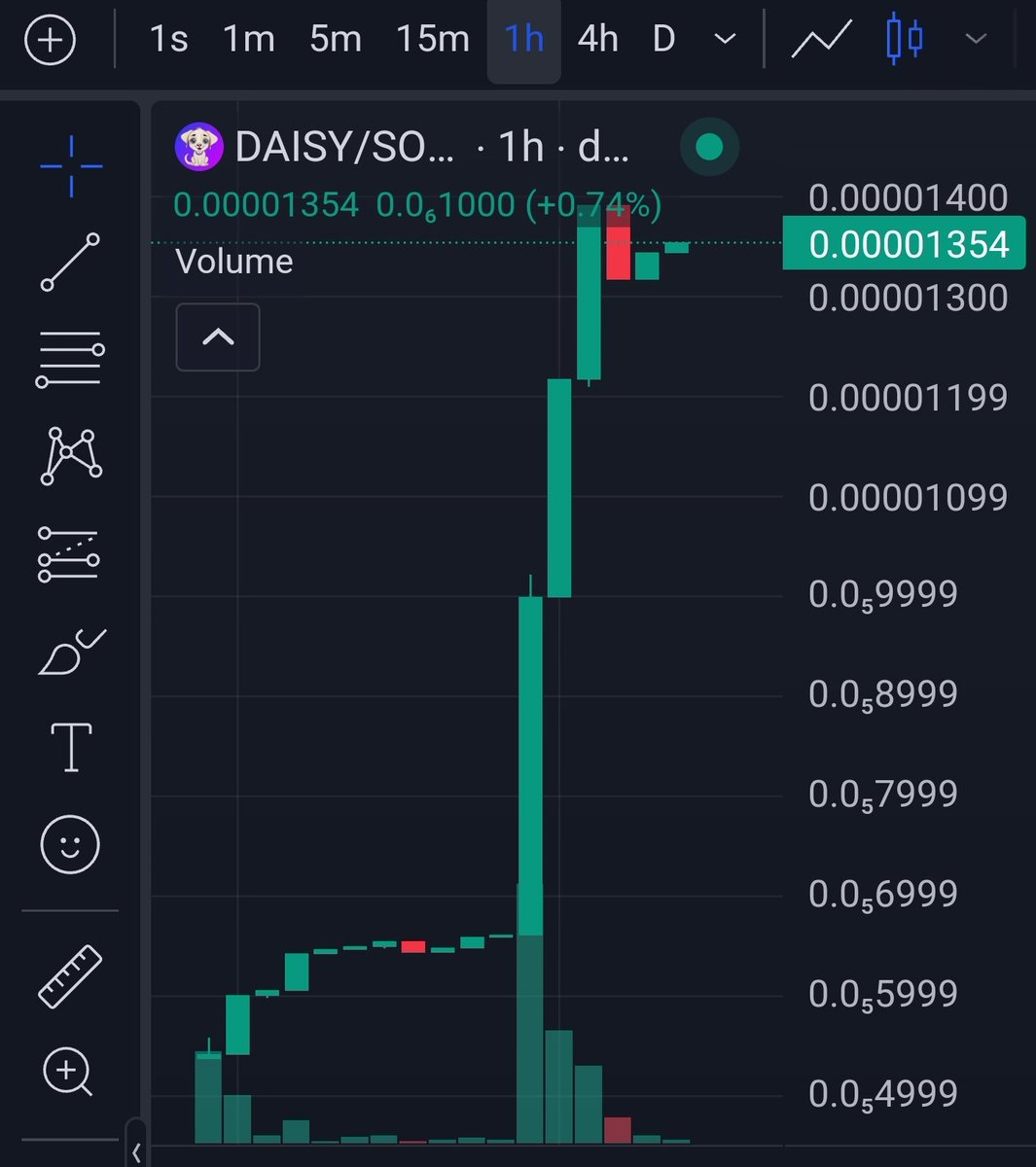 🚀 An Incredible Start on the Moonshot Platform! 🚀
Congratulations to everyone involved! We've reached 60% of our launch success and made it into the Top 15 trending projects! 🌟

If you’re not yet a $DAISY holder, don’t miss out, it’s not too late! The next 100x is coming 💪