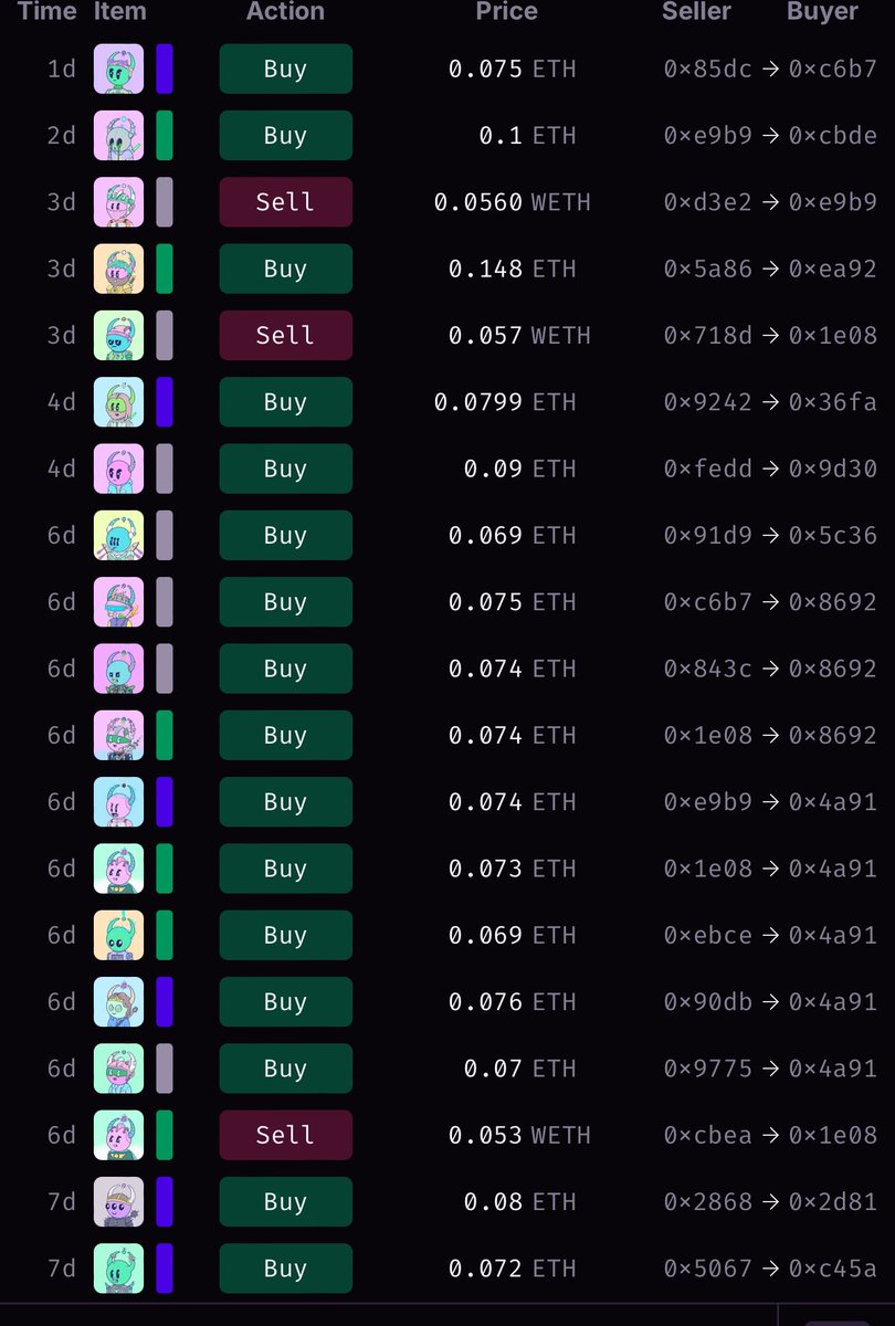 👀🔥 Don’t fade now… 

Quirklings are on ABSOLUTE FIRE

ONLY 91/9,999 listed 😂🔐

All time low listings, people are catching up.