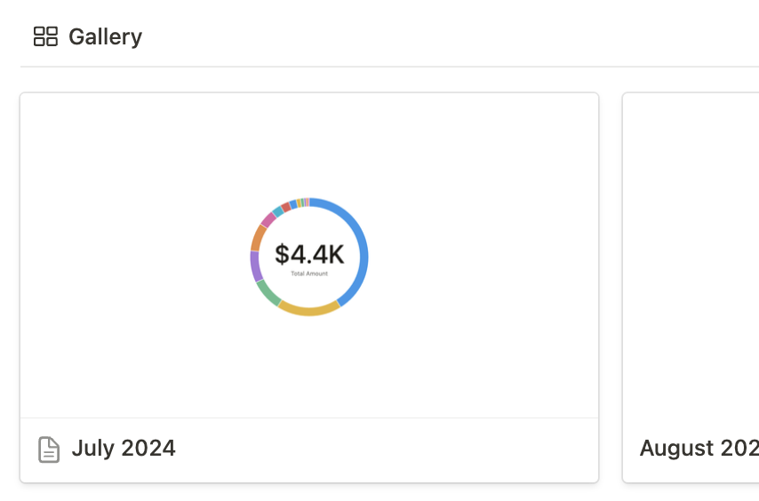 It'll be great when we are able to set Card Preview to a Chart in a <a href="/NotionHQ/">Notion</a> Gallery, for now, just saving as a PNG and uploading as a Page cover 📊 #NotionCharts
