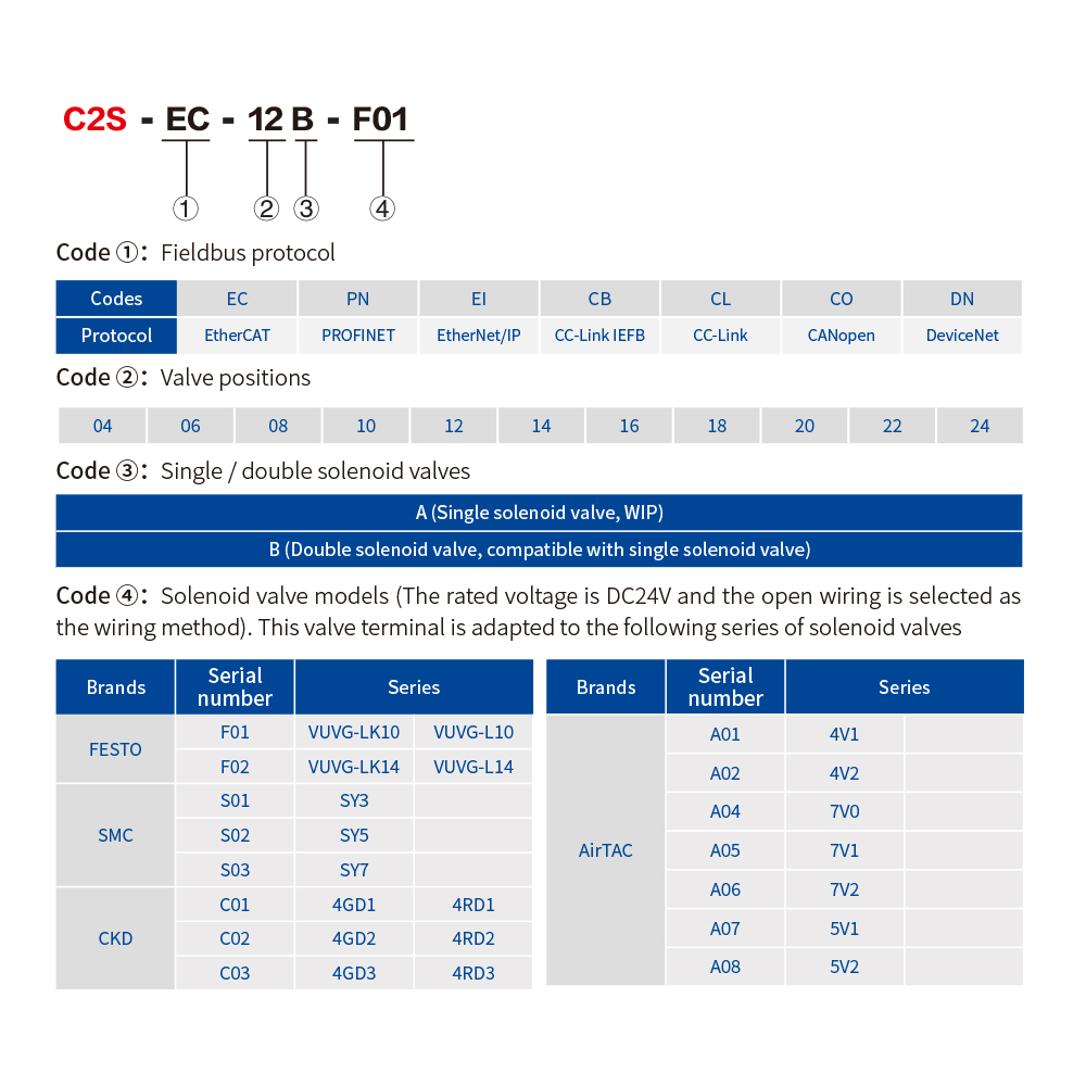 #Solidot Integrated Valve Terminal — C2S Series with #M12 Interface. Multi-protocol support, compatible with the installation of the mainstream solenoid valves on the market, easy wiring, maximum support for 24-bit dual electronic control, 48-bit single electronic control.