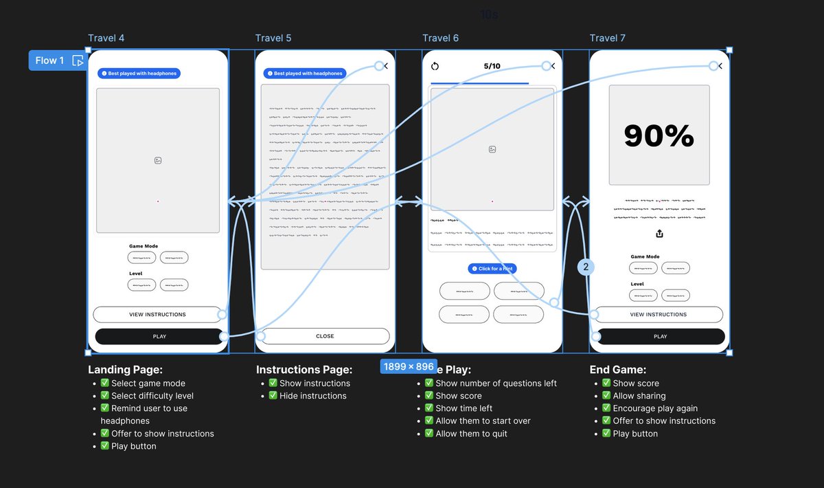 I solemnly swear I am up to no good 🤞#uxdesign #wireframing
