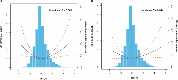Hemoglobin glycation index and cardiovascular outcomes in patients with diabetes and coronary artery disease: insights from a large cohort study dlvr.it/TCSPjL