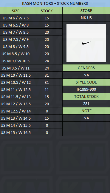KashMonitors's tweet photo. JUST LOADED ON SNKRS BACKEND: 281 out of the 500 packs of the Nike SB x Alexis Sablone 'Chameleon' are dropping on August 29 on SNKRS. 10-MINUTE DAN. 

Here's the leaked SNKRS description confirming the drop and the stock breakdown by size that is currently loaded. https://t.co/EsoC0XN9Yq