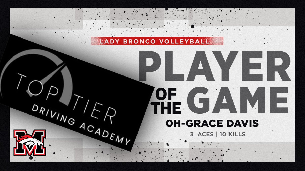 Top Tier Driving Academy Player of the Game goes to Junior Outside Hitter Grace Davis! Way to Go! <a href="/mhsbroncovb/">MHS Lady Bronco Volleyball</a> <a href="/MHSBroncosVoice/">MHSBroncosVoice</a> <a href="/MHS_Broncos/">MHSBroncos</a> <a href="/MHStheStable/">The Stable</a> <a href="/MustangReview/">The Mustang Sports Review</a>