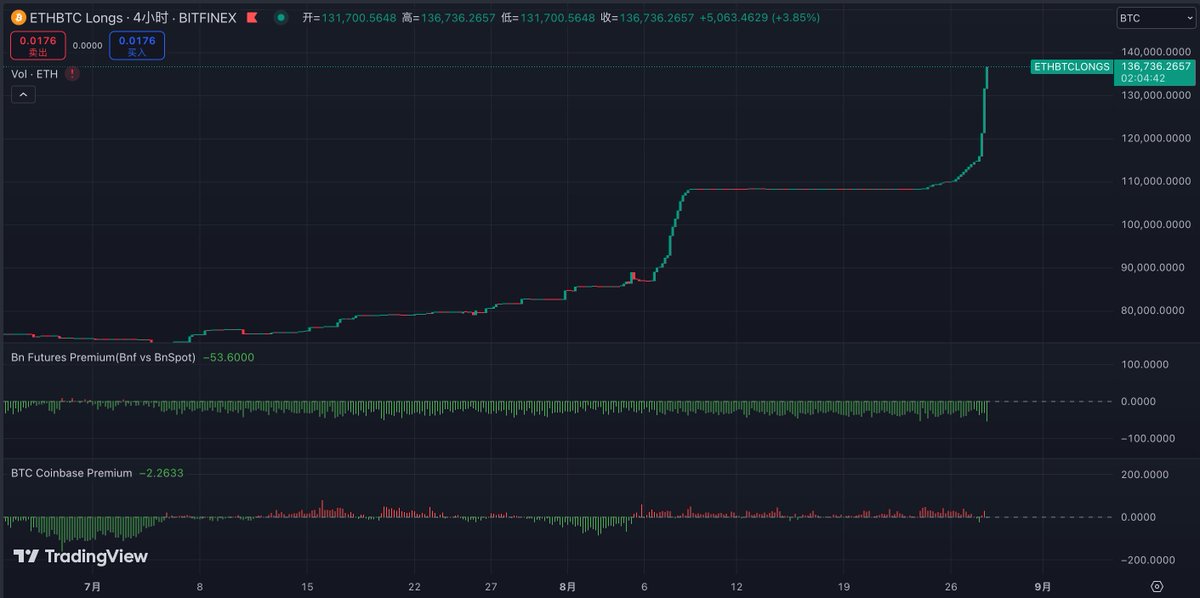Crypto-常山赵子龙 tweet media
