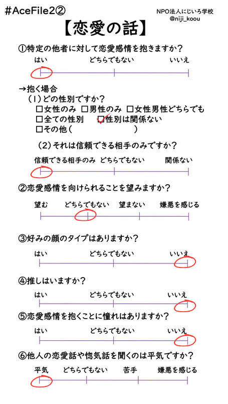 CDerPivotless's tweet photo. プロフィールカードやってみた。
性欲や恋愛感情を「向けられる」事は意識したことがなかったな……
#XジェンダーFile
#AceFile2
https://t.co/FDehUbL83k https://t.co/eWLitnwczp