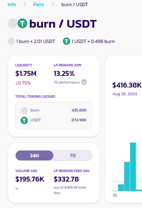 Compared to before, our liquidity increased by $117K  $burn (435.8k) / $usdt (875k)

Continue to deploy more stable capital