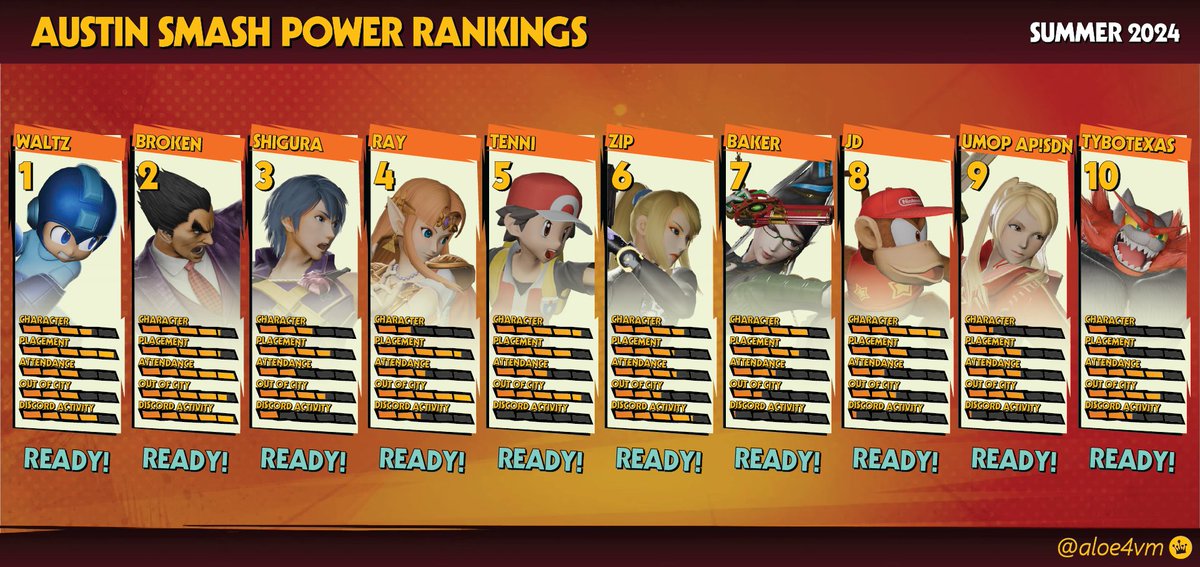 The ATX Summer 2024 PR is here! Congrats to the players who made it on 💪