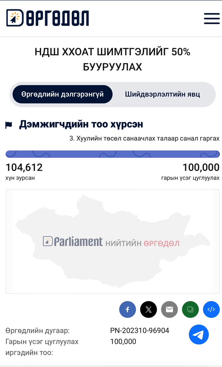Монголд хэзээ татвар буурах вэ?!
Хэзээ энэ 104612 хүний саналыг авч хэлэлцэх вэ?! Хэзээ өөрсдийнхөө гаргасан дүрэм журмаа мөрдөх вэ?!
