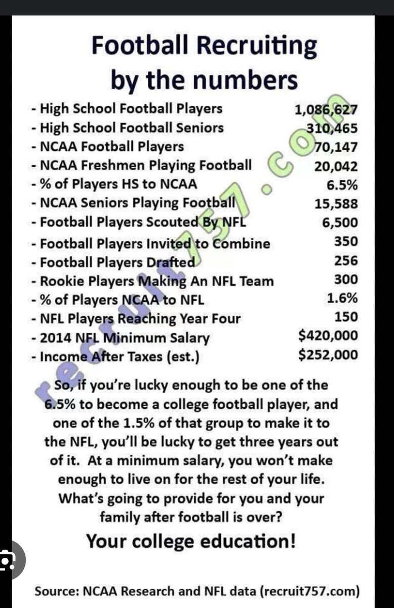 SpoofhoundFoot1's tweet image. 1.6% from good ole Maryville, MO.  Proud doesn’t begin to encompass the feeling we all have for you Jalen.  And as good as you play football, you’re a better man.  Congrats!  #SpoofhoundPride