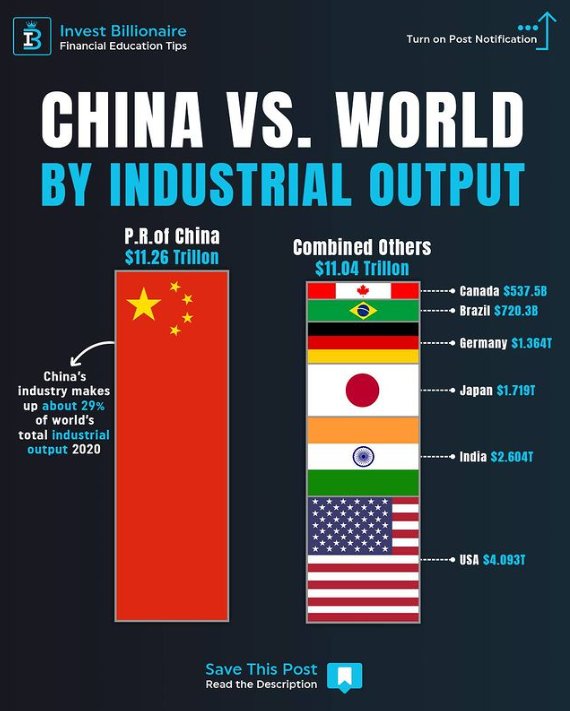 jayi_wang's tweet photo. #TradeWar /90
#ChipWar #ResourceWar
#TechWar #ExportControls
#Sanctions #出口管制
#经济制裁 #制裁 #EntityList
📍CHINA'S Export Controls
https://t.co/ql9CrqEqKX
https://t.co/cz07scZeZs
https://t.co/BXyuwSzGjm
https://t.co/rmu4WdD82B
https://t.co/LLOn5nGV8t
https://t.co/oU55MAwehf https://t.co/bsmr2gZbdo