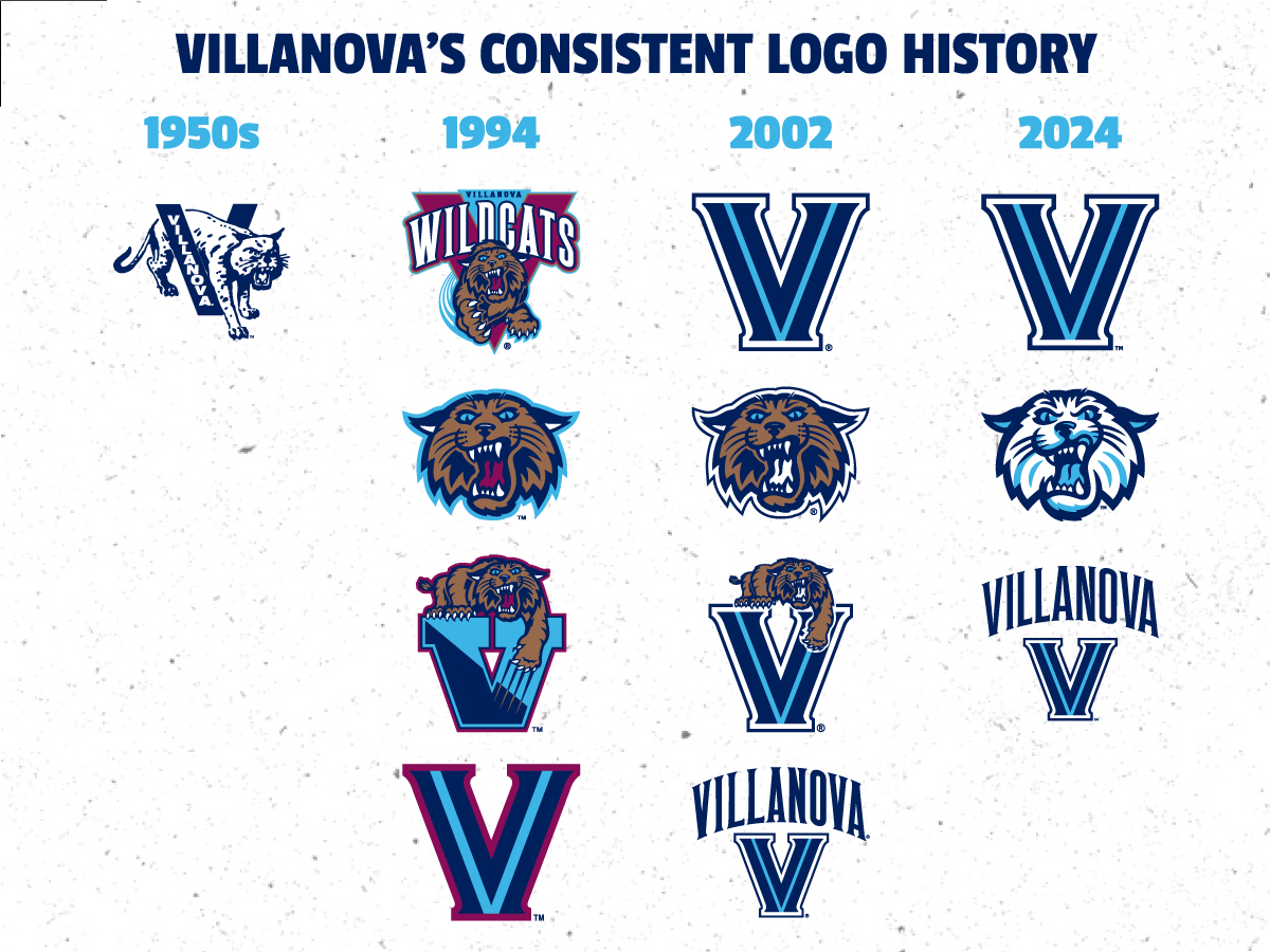 Villanova's Acceptance Rate | TikTok, image size:1200x900