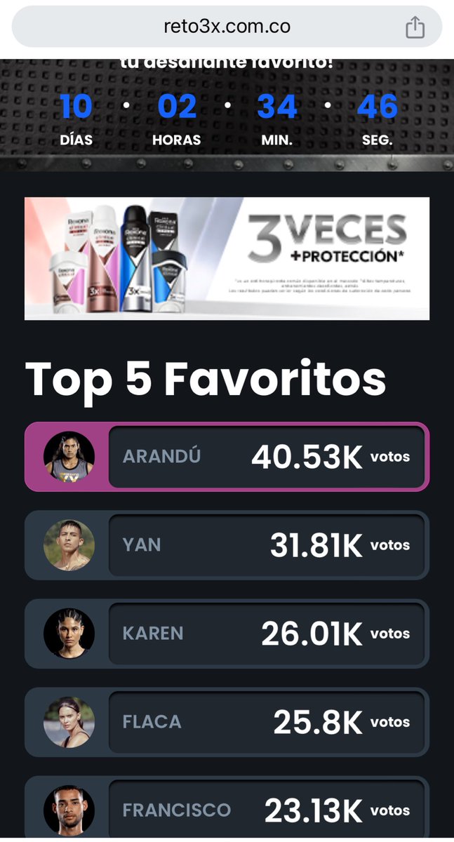 Dreadays1D's tweet photo. Bueno, se nos fue Pacho, pero voten por él en reto rexona, si gracias 
#DesafioXX https://t.co/B5CZMaepbU
