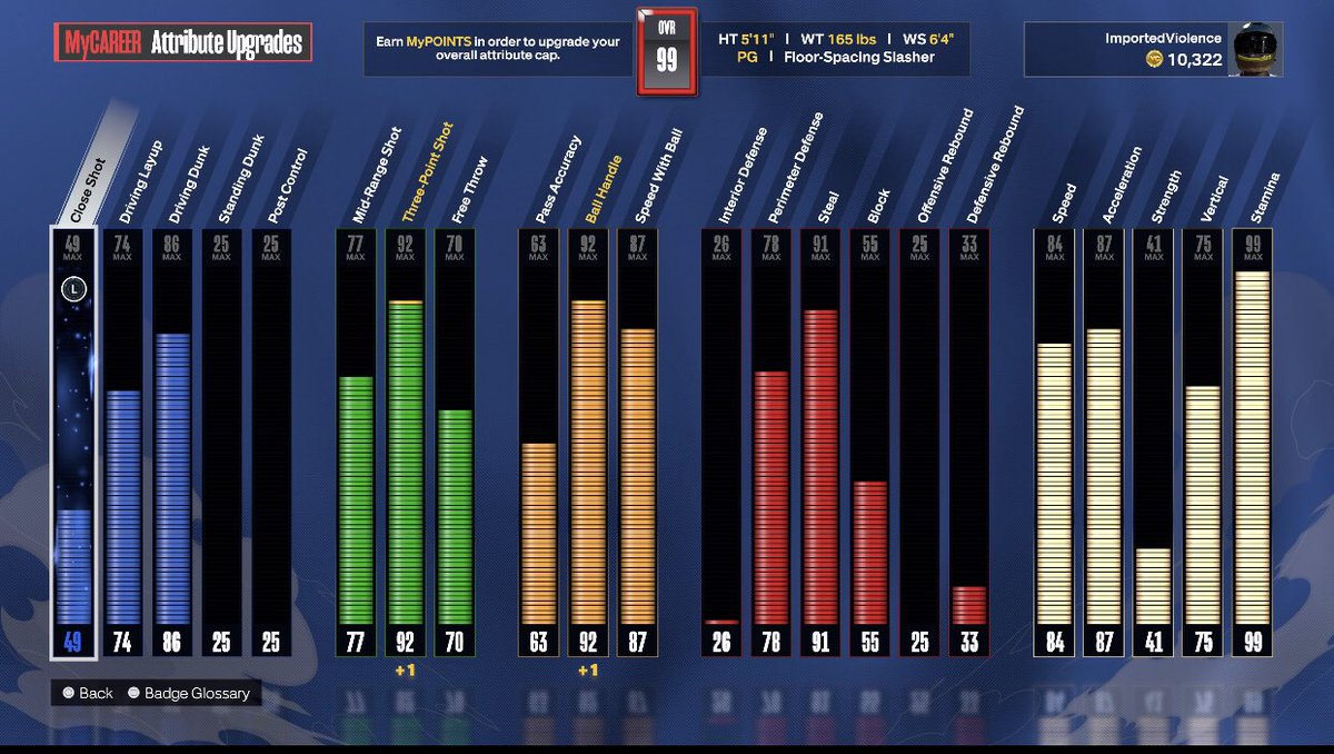 controlbeasy's tweet image. 5”11 troll build “Season 9” 🏁
#2k24 #NBA2K24