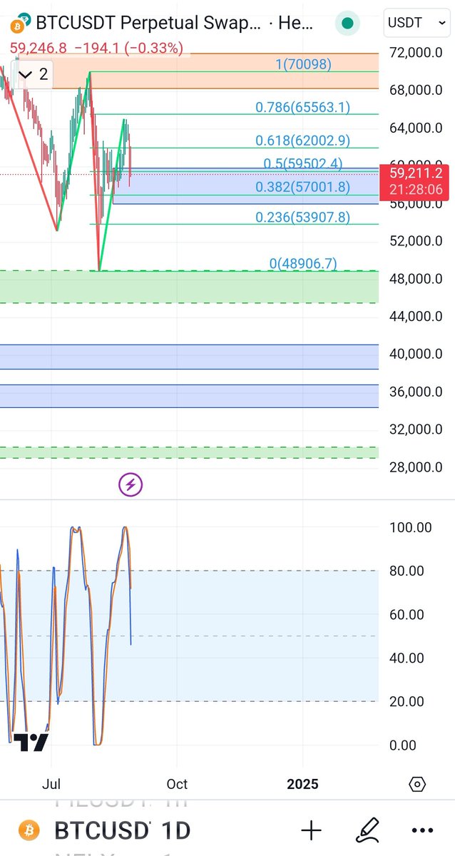 CryptoAliceTH tweet picture
