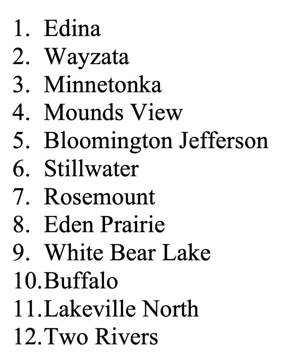TonkaSkippers's tweet photo. ⚓️ Minnetonka Boys Cross Country @TonkaMensCC is ranked No. 3 in the Coaches Association Class AAA preseason rankings; Skippers Sean Fries &amp; Will Chose are among top-ranked Individuals #GoSkippers https://t.co/K8NN6qnWbq