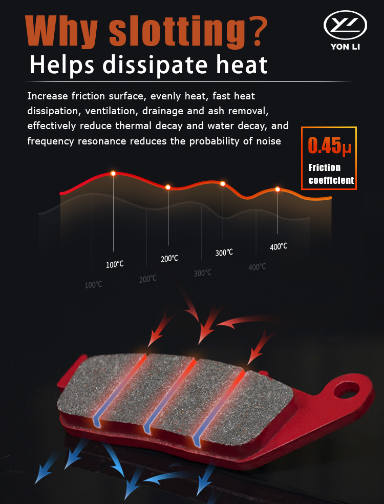 yonglibrakepads's tweet image. Why  brake pads have slots?They help remove debris, dissipate heat, and keep brakes performing at their best—even in wet conditions! 🌧️Ride safer with slots brake pads. #YongliBrakePads #BrakePerformance 🏍️
✉️info@hangzhouyl.com
💬Wechat:+86 13575723914
🌎YLBRAKE.COM