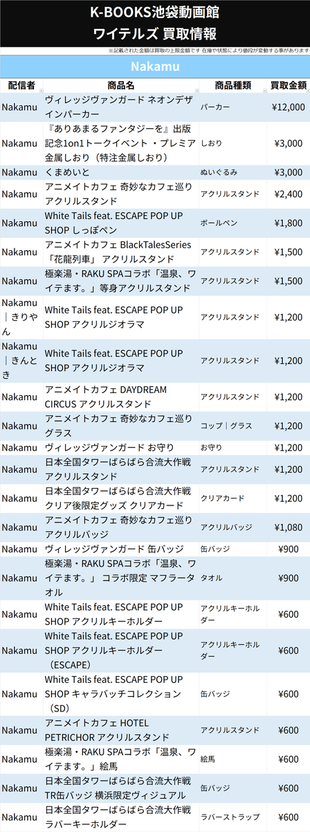 ワイテルズ Nakamuまとめ売り グッズ-スタンドポップ】White Tails アクリルスタンド Nakamu【HOTEL