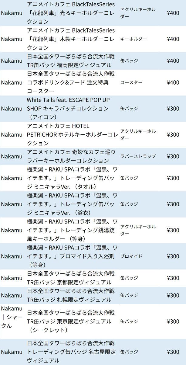 買取情報】 ワイテルズ / #Nakamu 💰買取金額、大幅UPしました！💰 缶