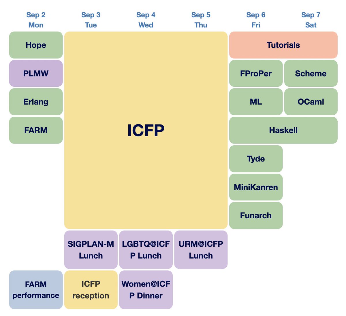 ICFP Conference tweet media
